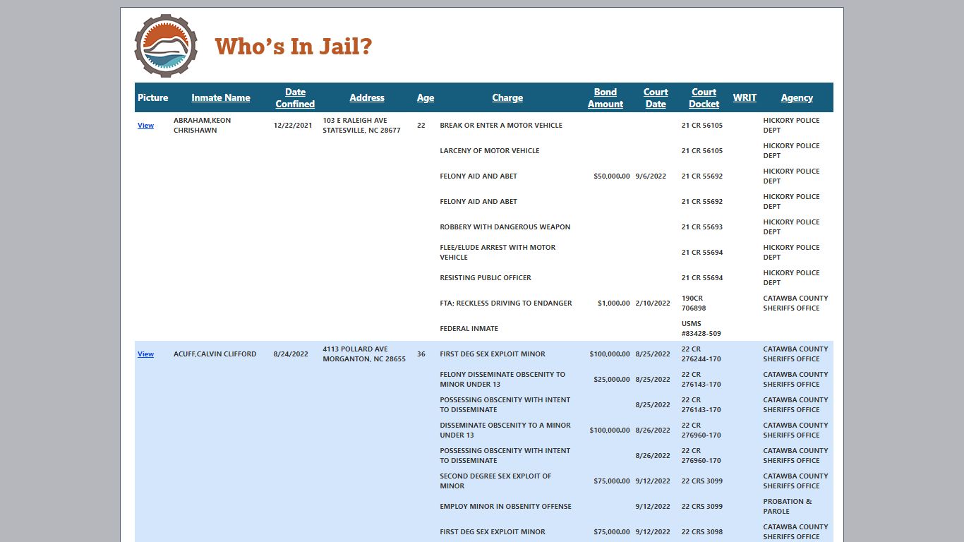 Who's In Jail - Catawba County, NC